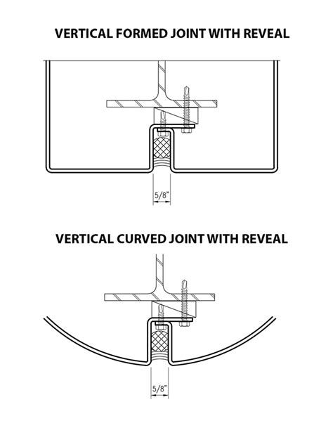 metal wërks beam cladding